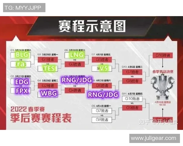 FPX在精英赛中的技术表现分析与战术解读 FPX在精英赛中的技术表现分析与战术解读