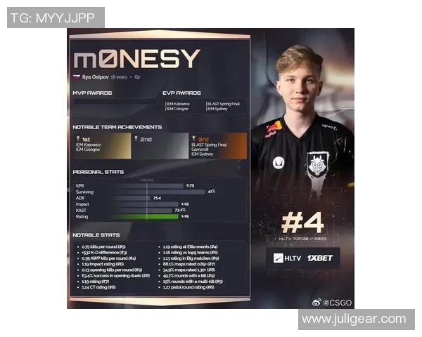 CSGO节奏排行榜揭晓IG战队荣登第七名引发热议